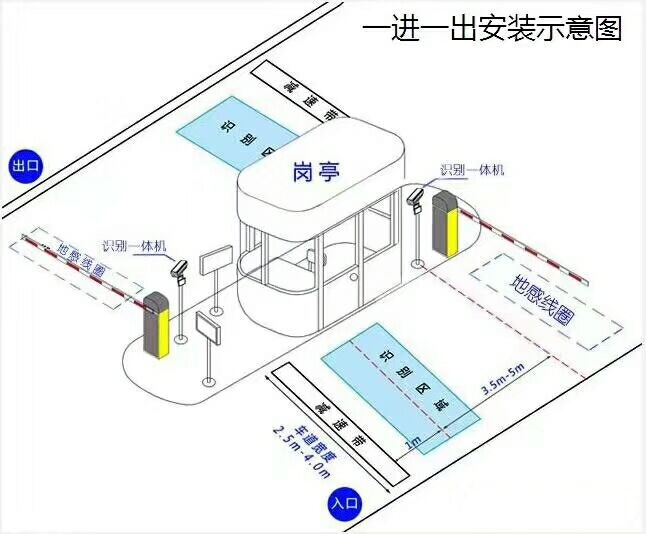 陆良县标准车牌识别系统安装图